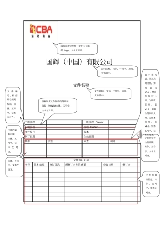 流程制度文件编写规范要求