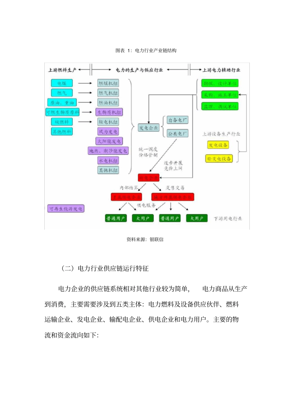 浅议电力供应链金融服务方案的设计与业务流程实施——行业研究一部黄静_第2页