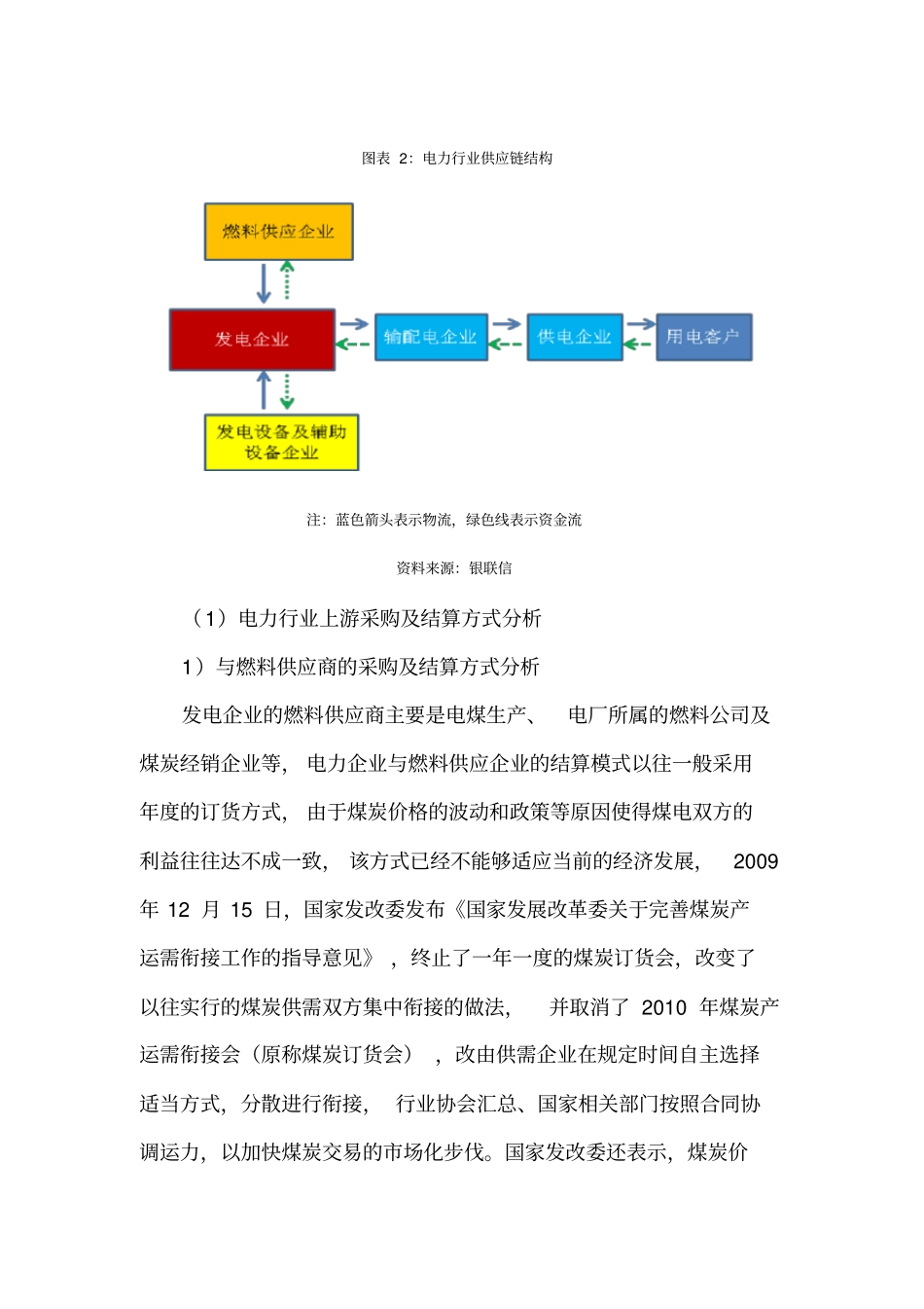 浅议电力供应链金融服务方案的设计与业务流程实施——行业研究一部黄静_第3页