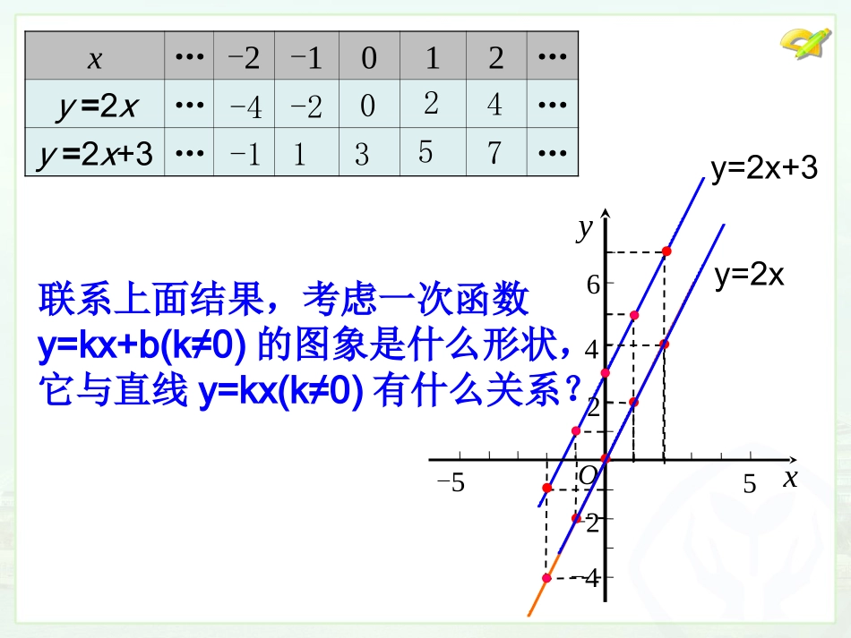 一次函数的图象和性质(1)_第3页