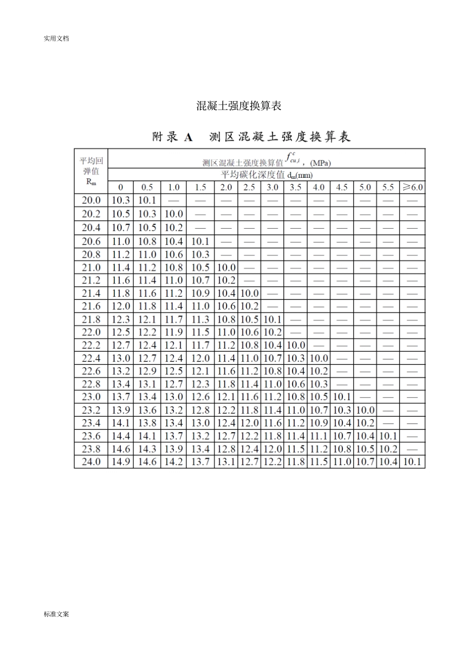 测区混凝土强度换算值查询表_第1页