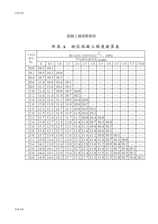测区混凝土强度换算值查询表