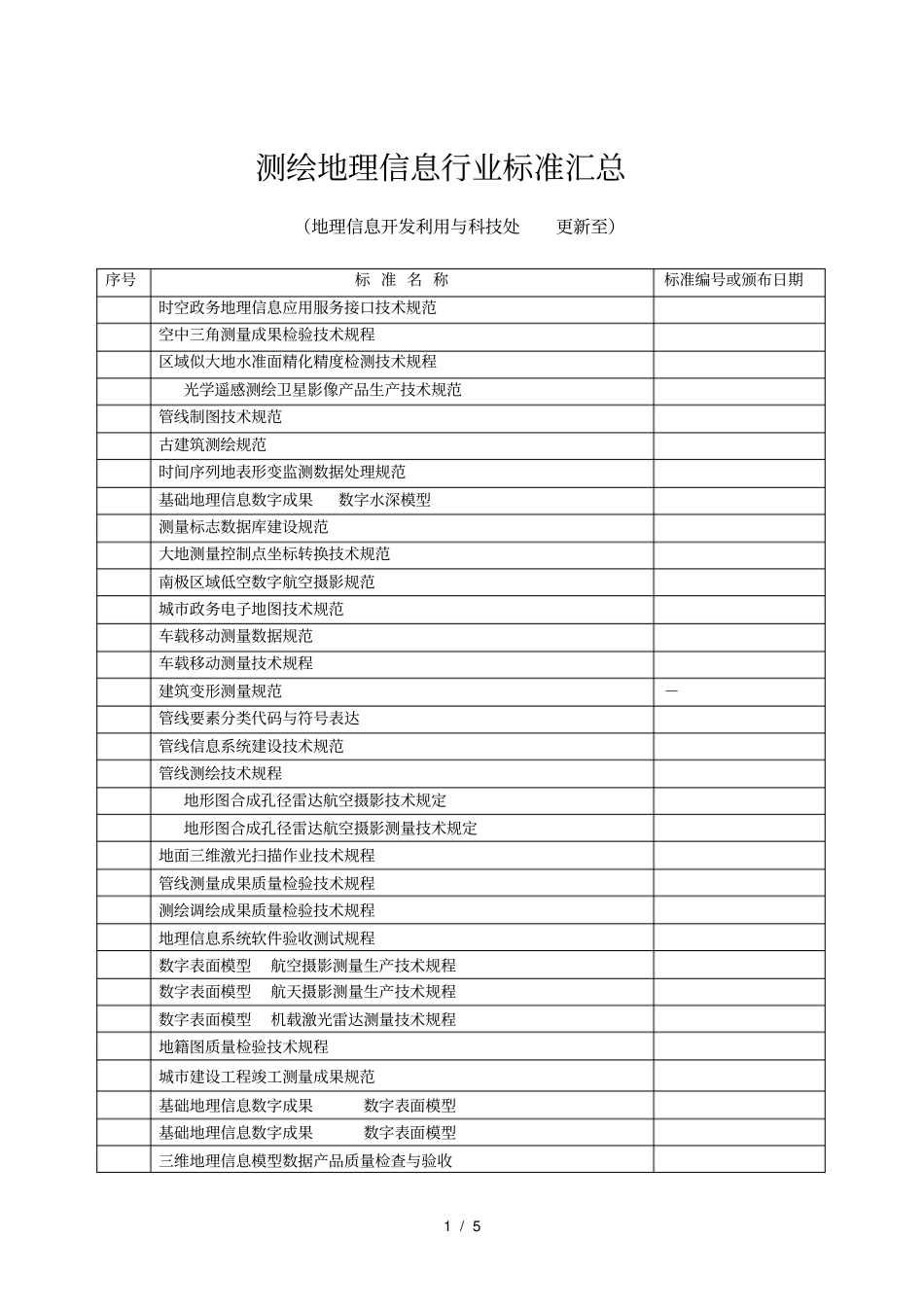 测绘地理信息行业标准汇总_第1页