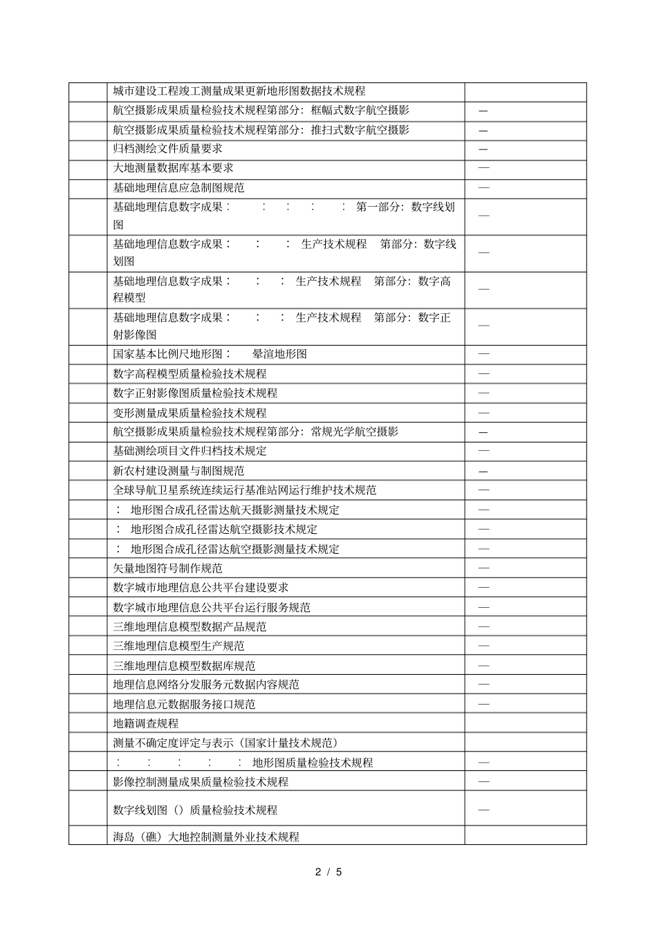 测绘地理信息行业标准汇总_第2页