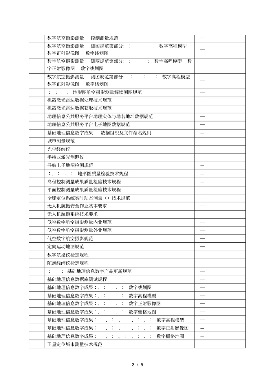 测绘地理信息行业标准汇总_第3页