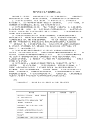 测评企业文化力量指数的方法