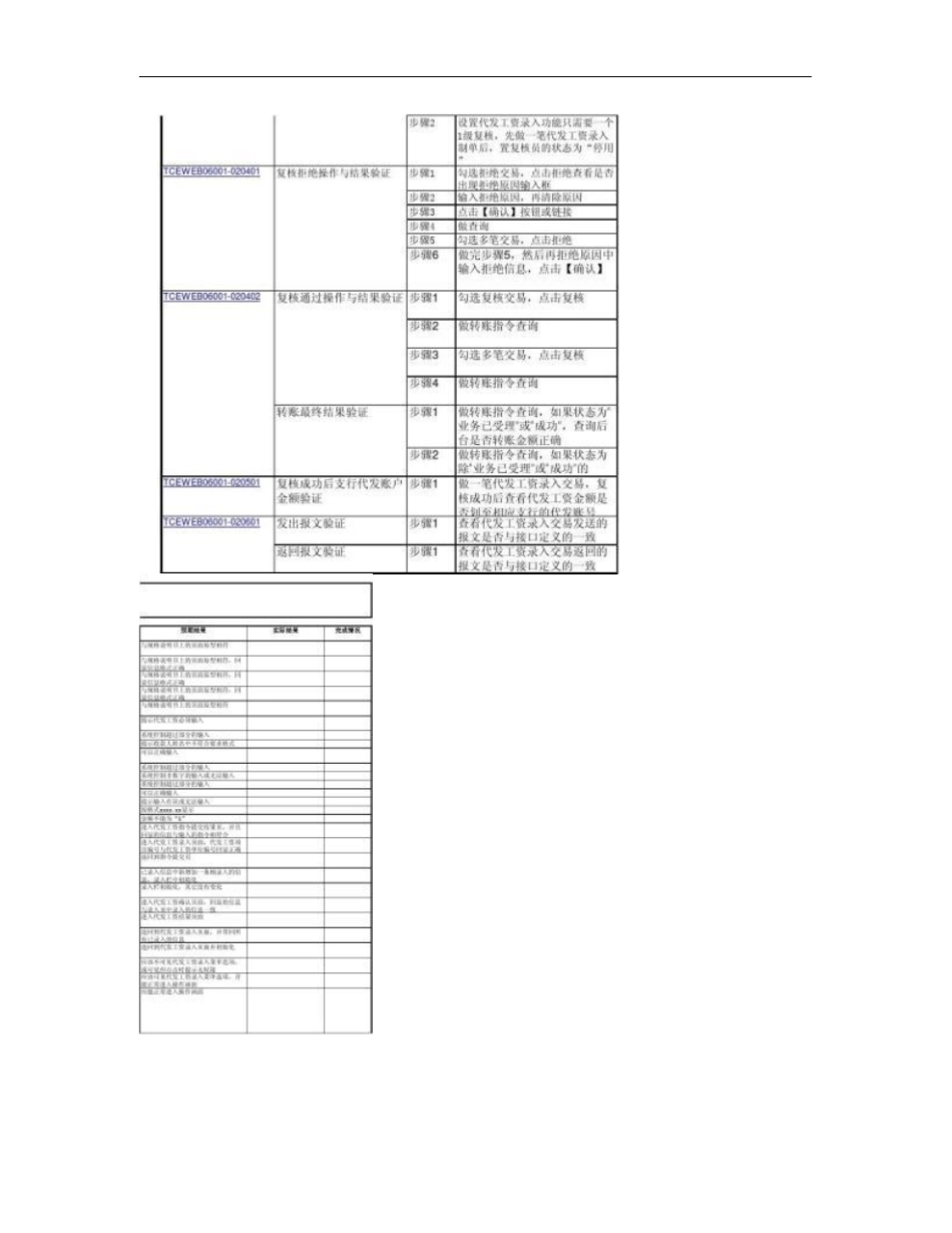 测试案例-企业网银_代发工资录入概要_第3页