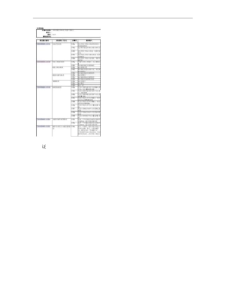 测试案例-企业网银_代发工资录入概要