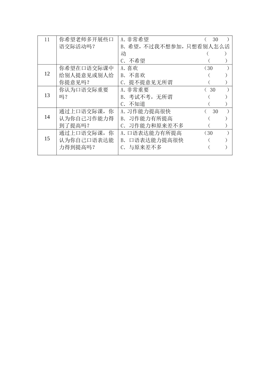 学生口语交际现状问卷调查统计表(汇总)_第2页