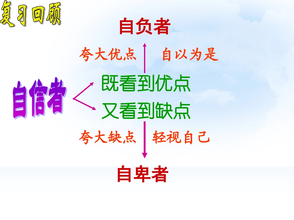 自信是成功的基石 (2)_第2页