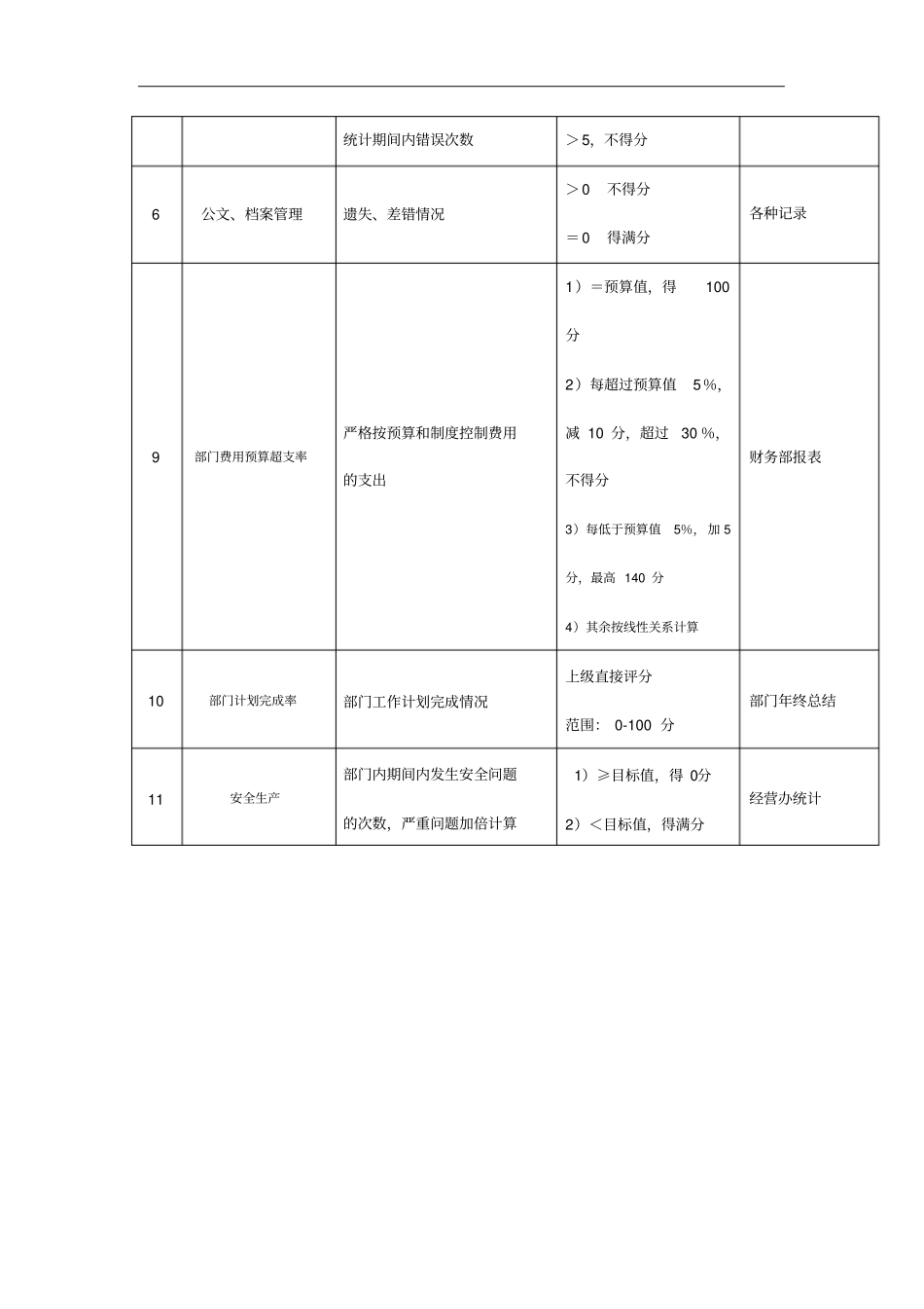 济公沙锅餐饮公司办公室主任关键业绩指标大全7_第2页