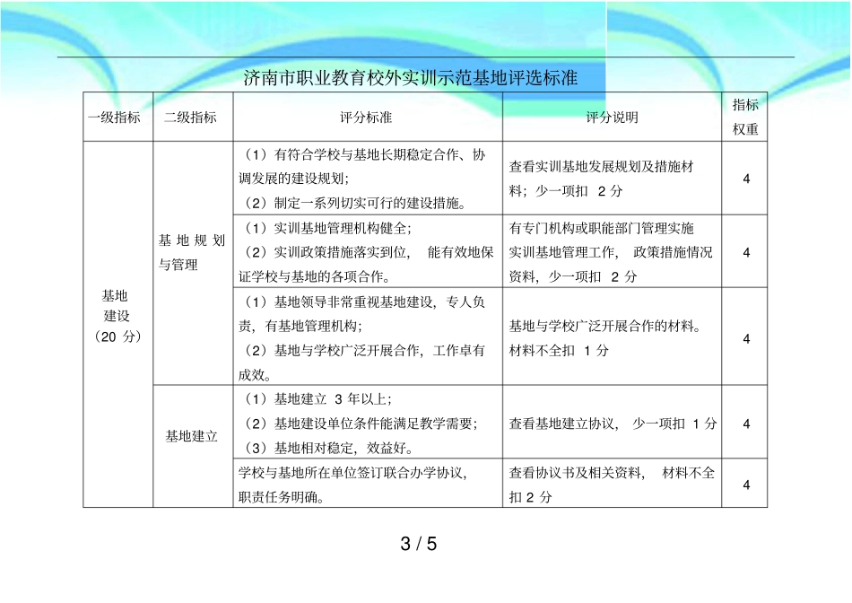 济南校外实训基地评选标准_第3页