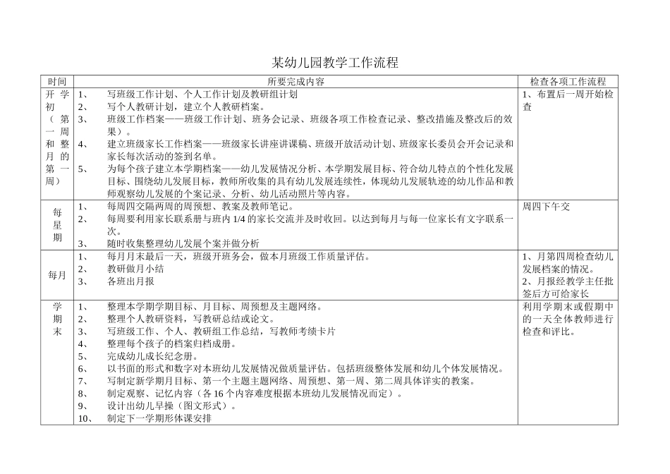 幼儿园教学工作流程1_第1页