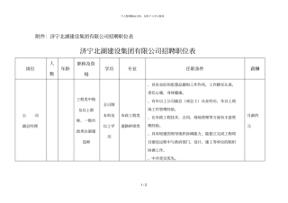济宁北湖建设集团有限公司招聘职位表