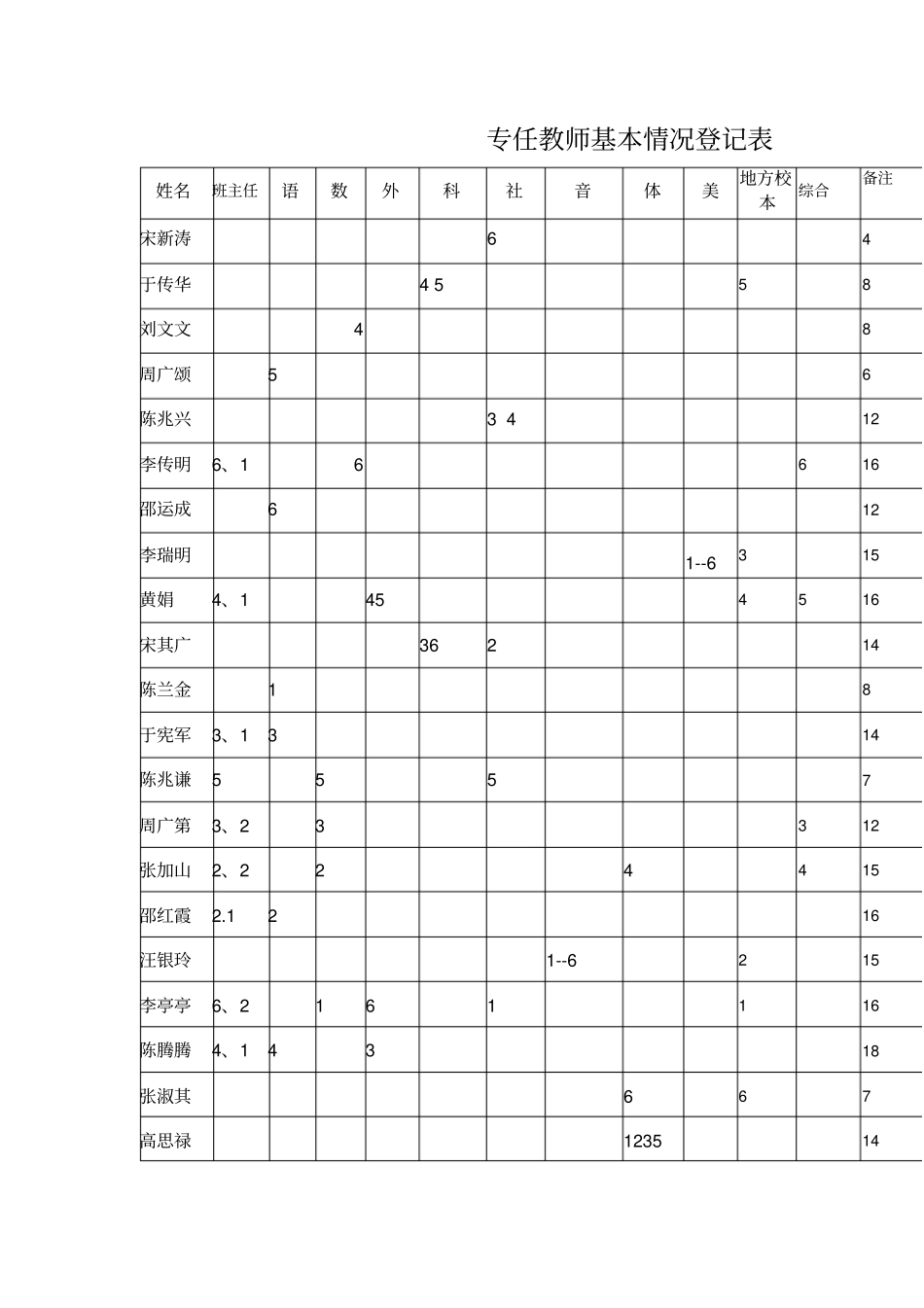 济河小学新学期班级调整及教师任课调整方案_第3页