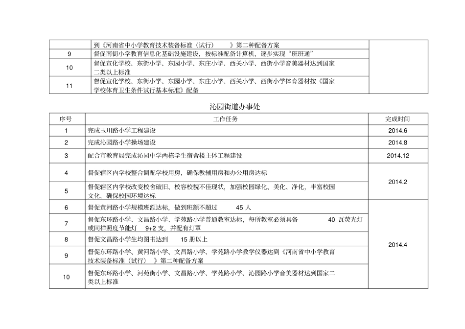 济源义务教育均衡发展工作台账_第2页