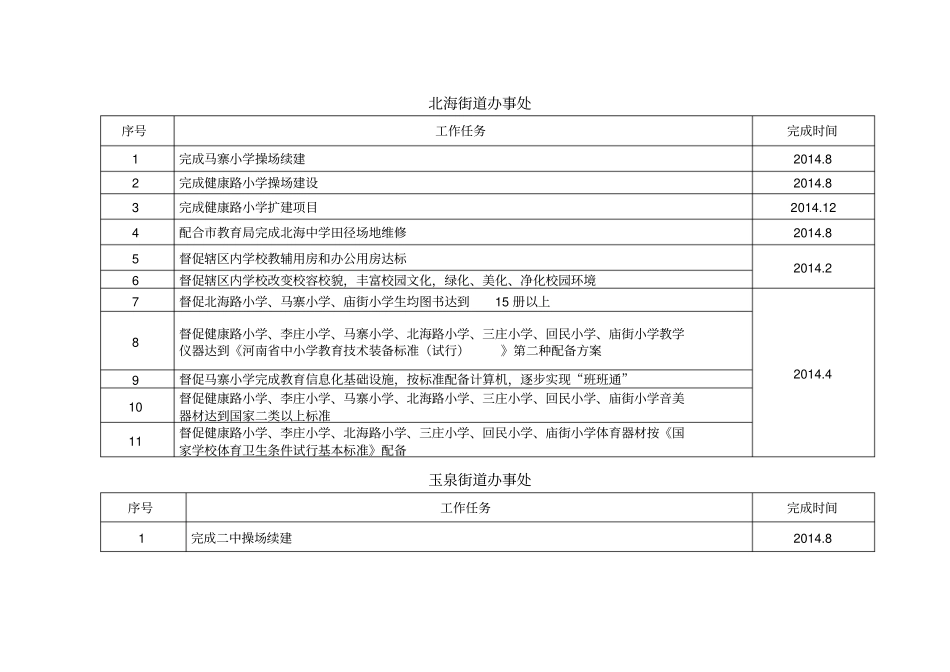 济源义务教育均衡发展工作台账_第3页