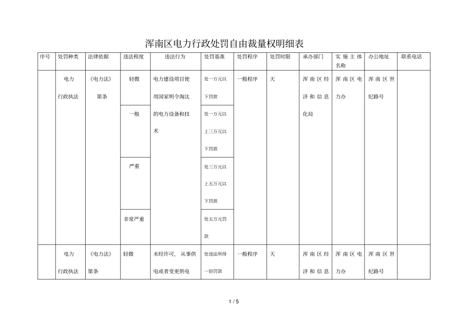 浑南区电力行政处罚自由裁量权明细表_第1页