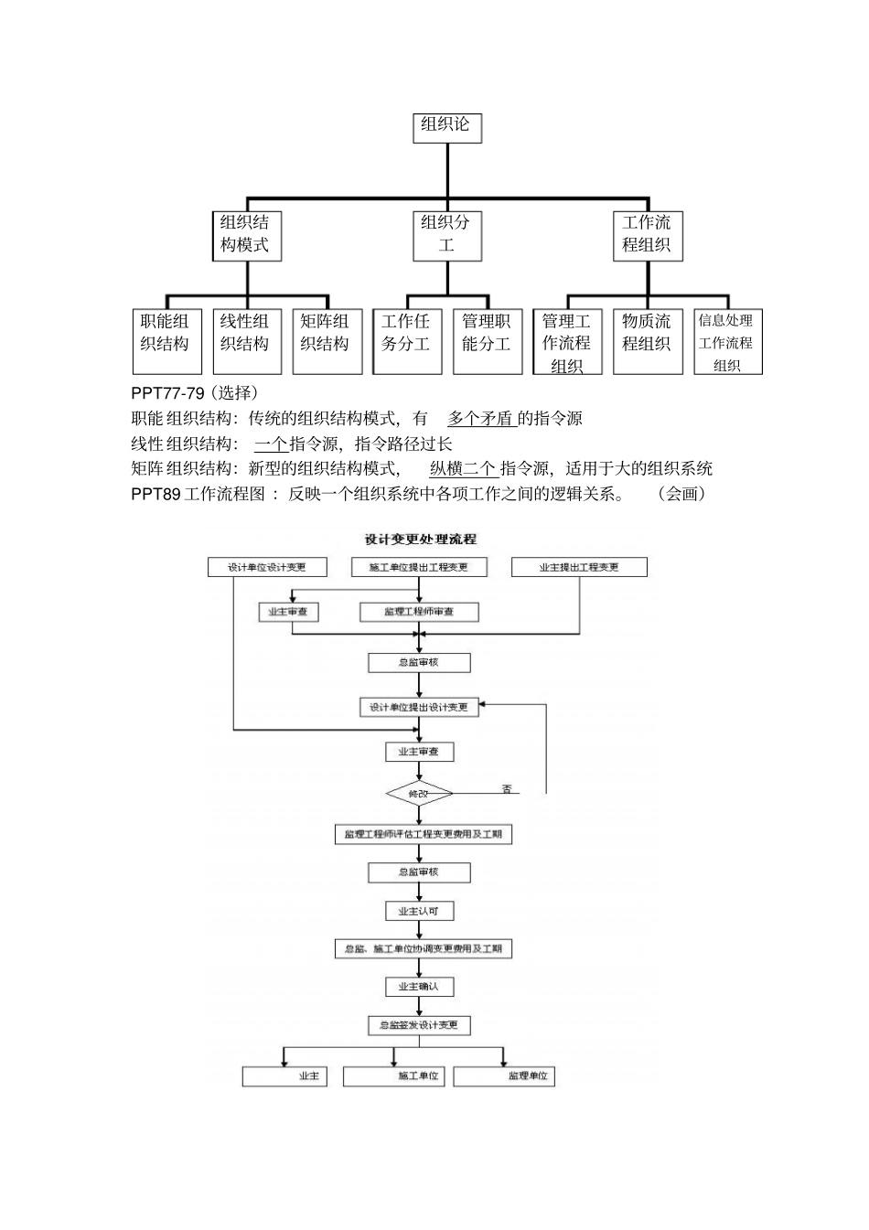 浙大城院工程项目管理期末资料_第2页