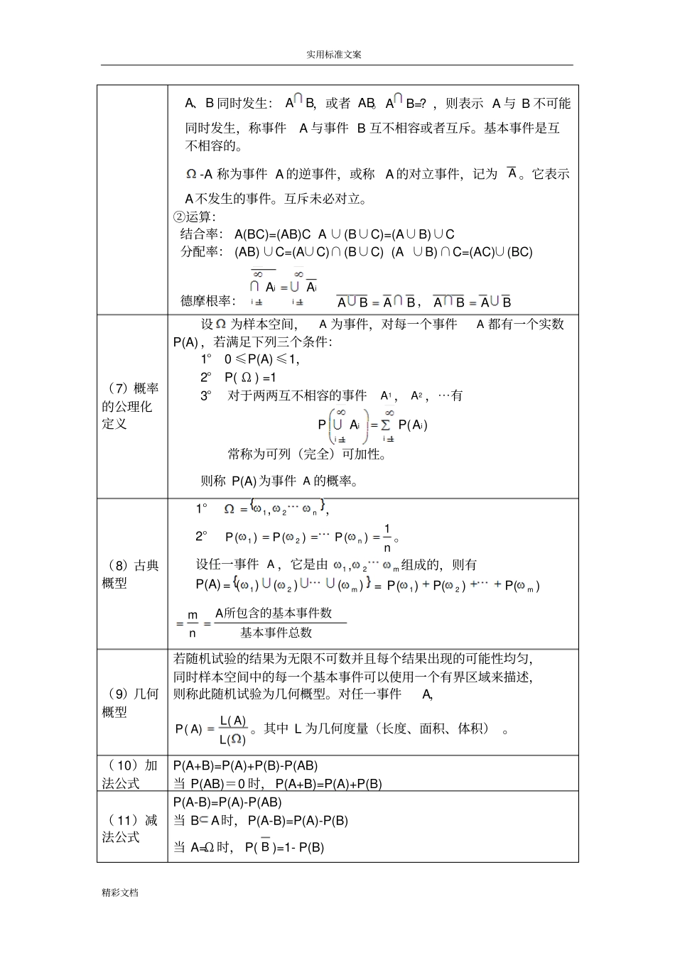 浙大第四版概率论与数理统计的知识点地总结_第2页