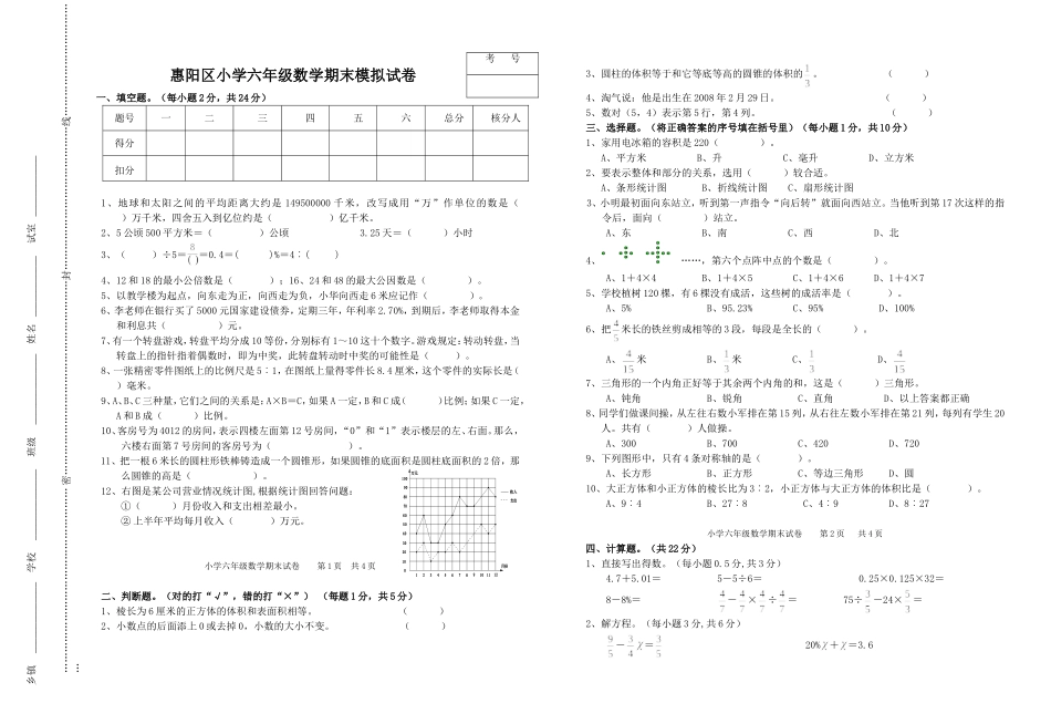 惠阳区小学六年级数学期末模拟试卷_第1页