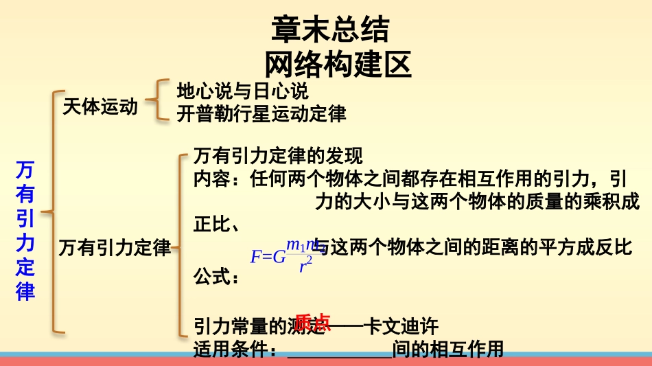 【新步步高】2014-2015学年高二物理教科版必修二课件：第三章万有引力定律章末总结[数理化网]_第2页
