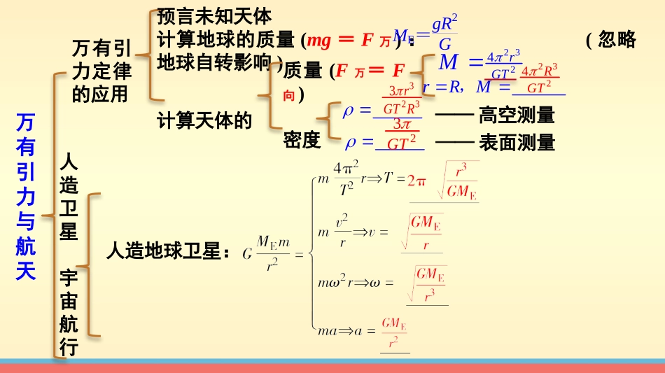 【新步步高】2014-2015学年高二物理教科版必修二课件：第三章万有引力定律章末总结[数理化网]_第3页