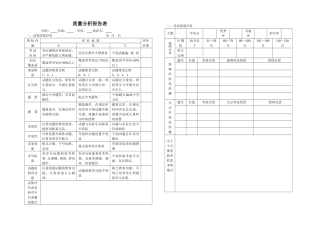 质量分析报告表