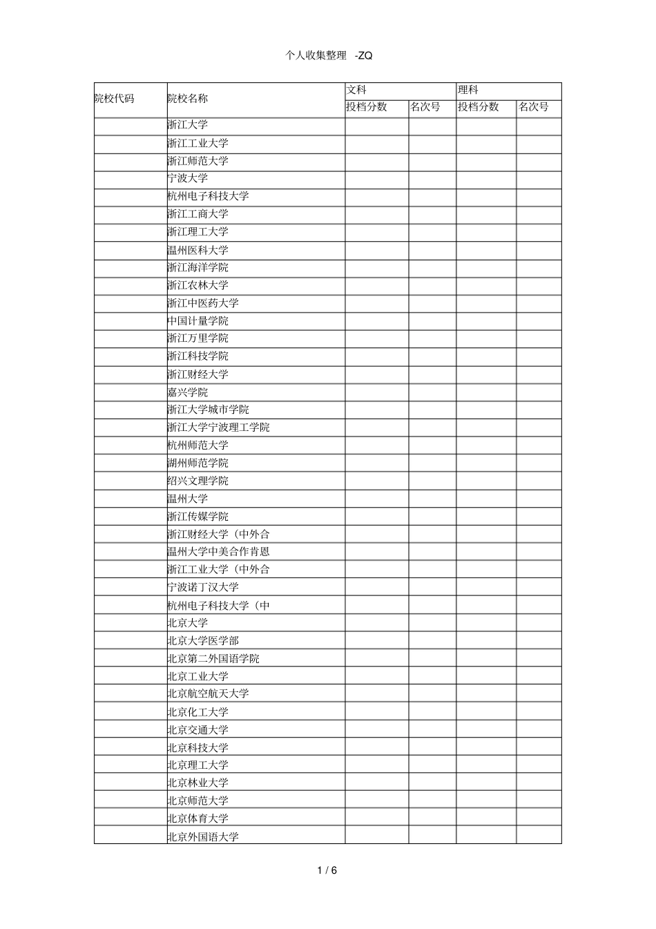 浙江2013年文理科第一批高校录取分数线_第1页
