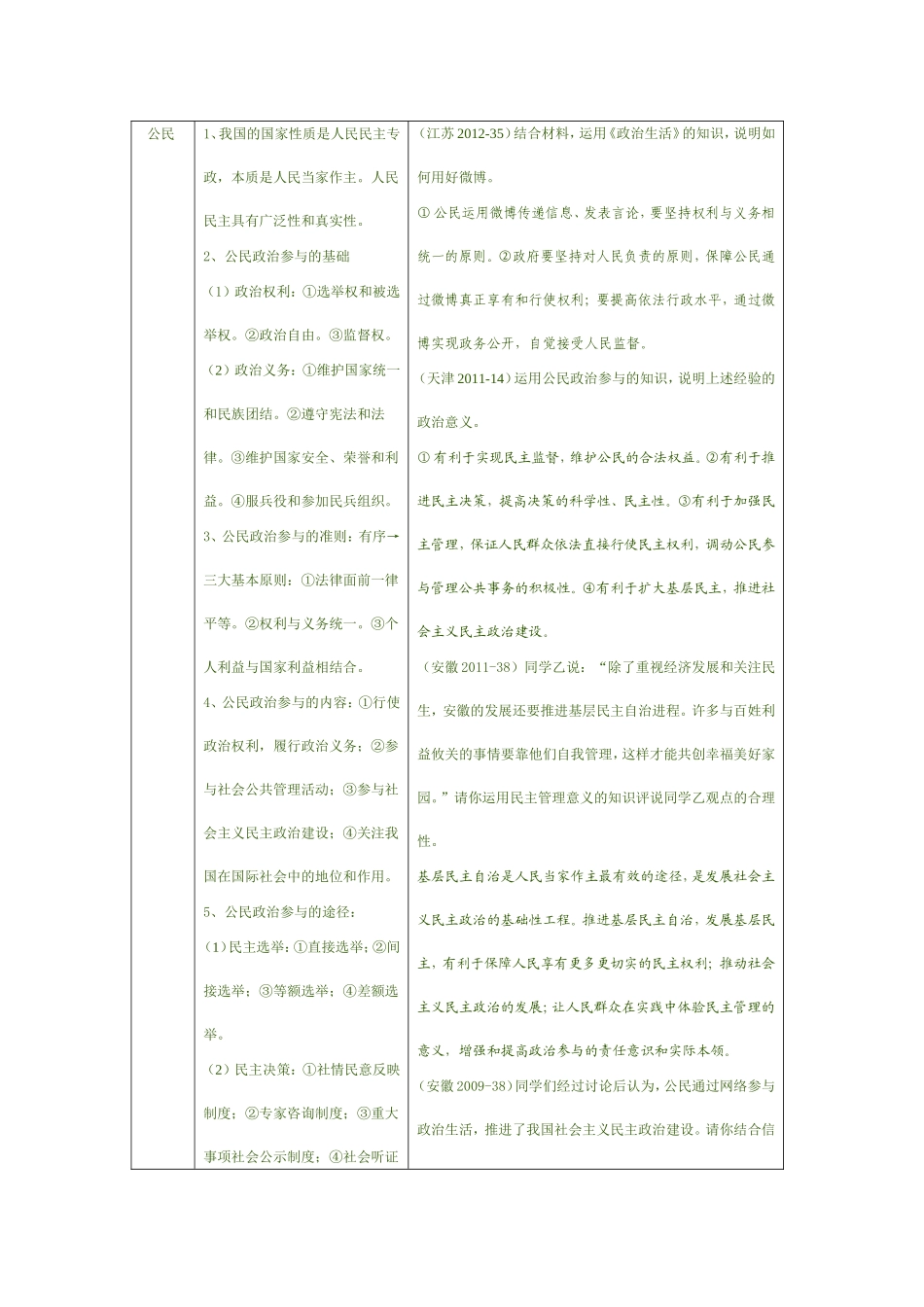 政治生活大题总结_第1页