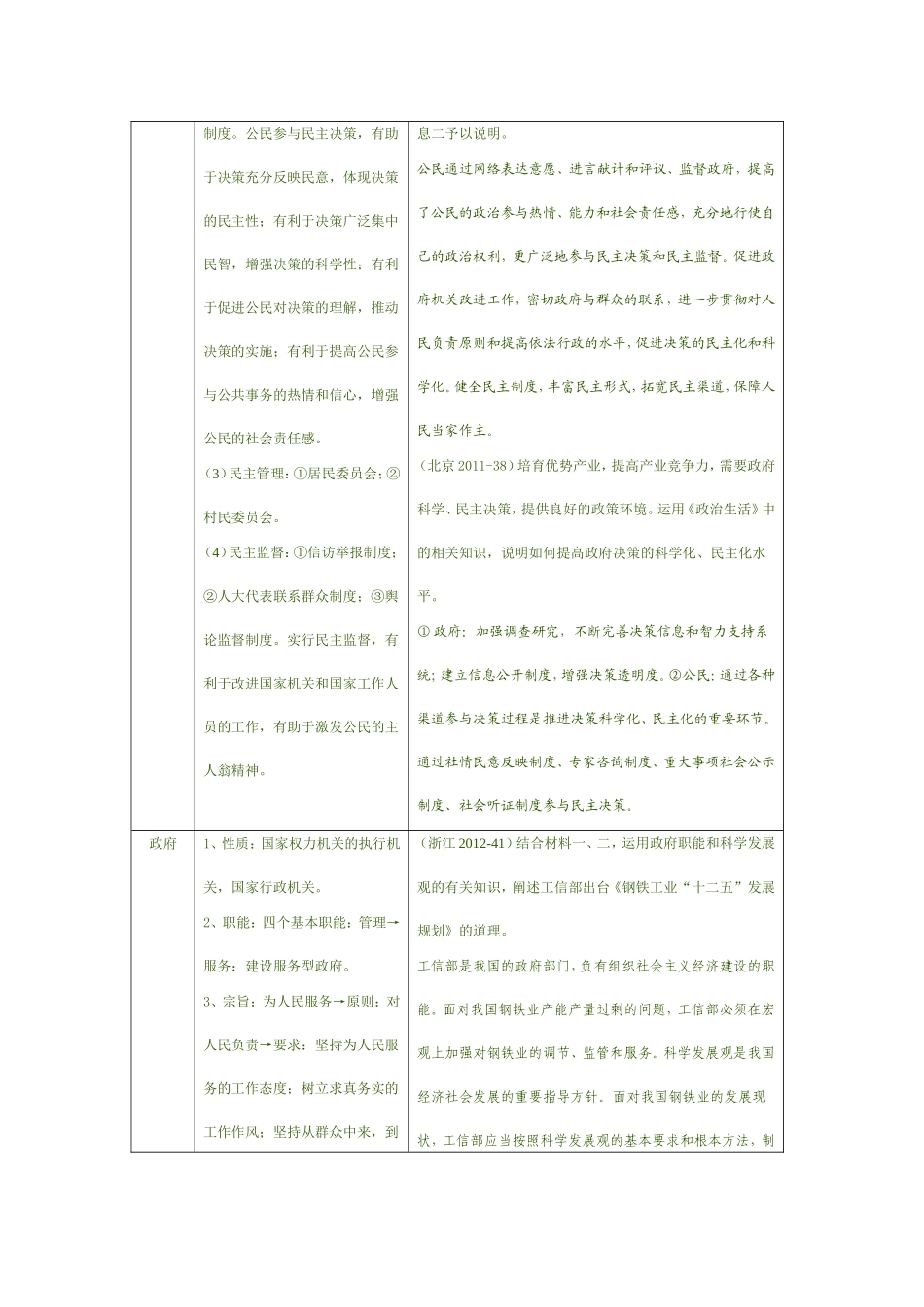 政治生活大题总结_第2页