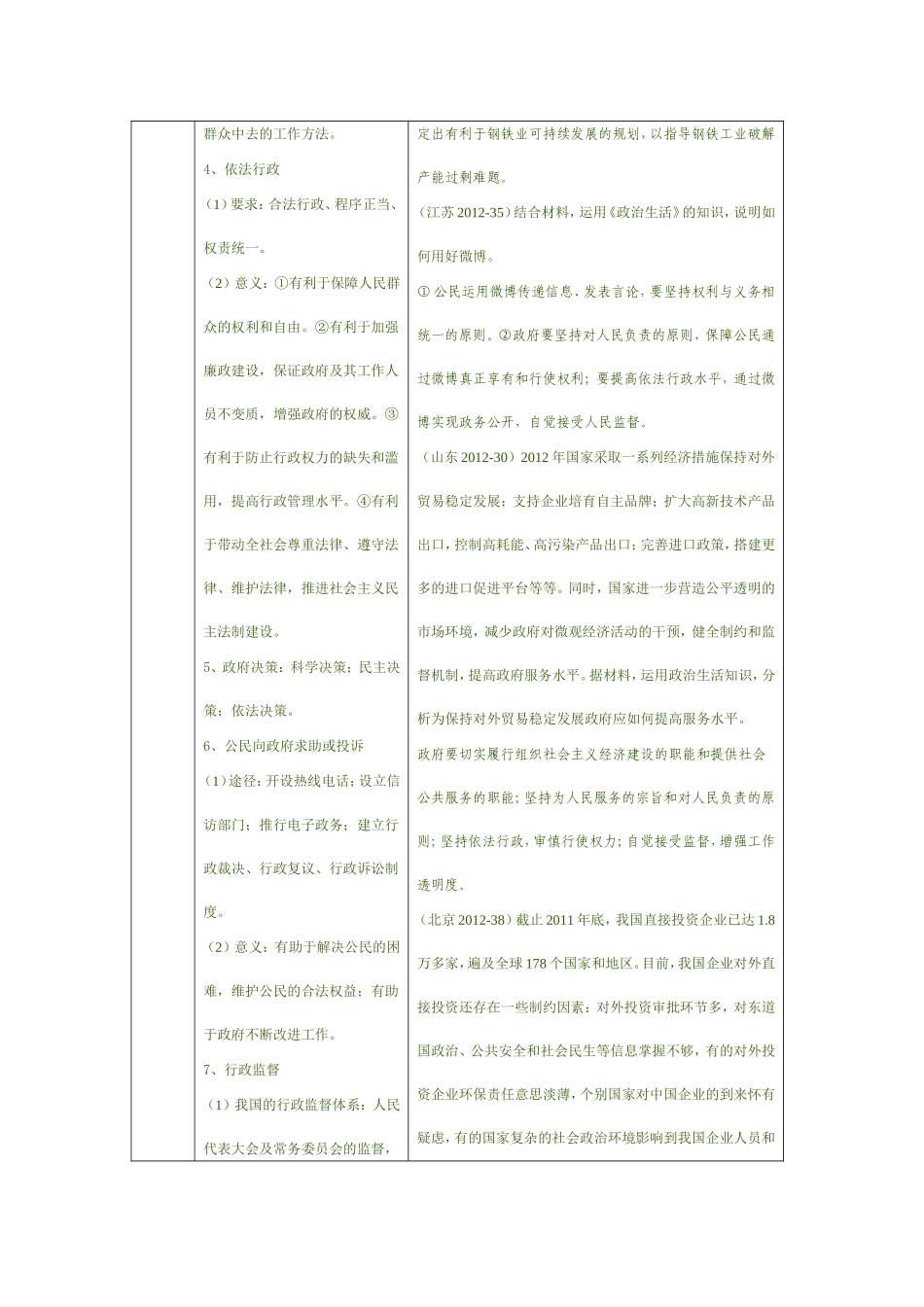 政治生活大题总结_第3页