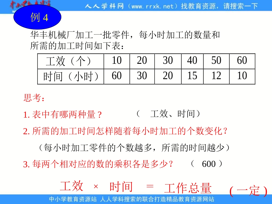 《_反比例的意义》_第3页