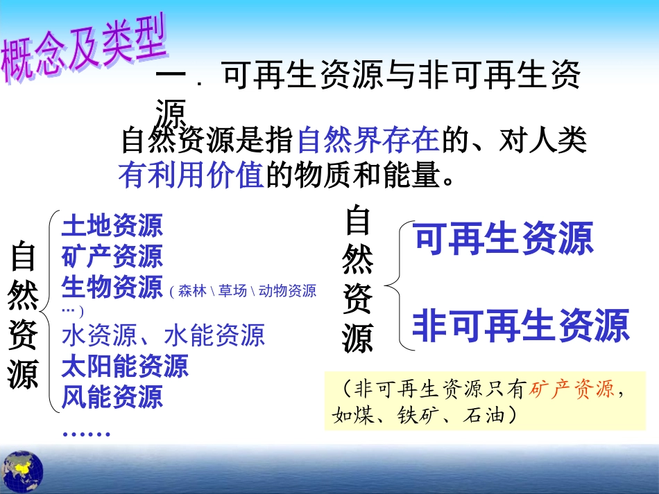《中国的自然资源》课件2_第2页