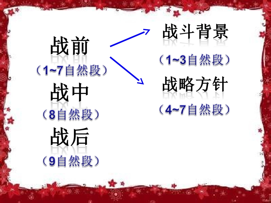 千里跃进大别山_第3页