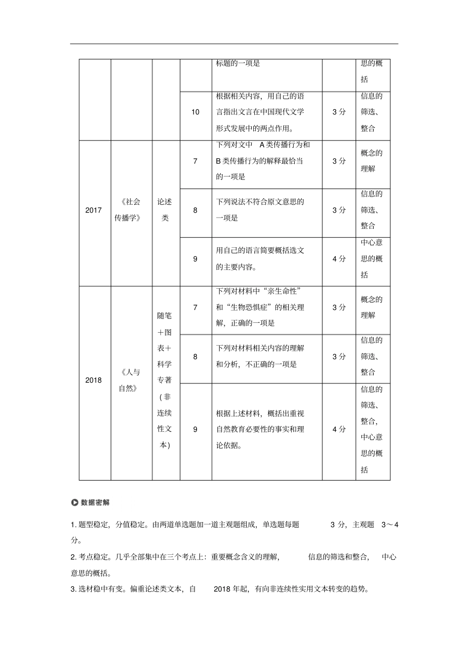浙江专用高考语文总复习——实用类、论述类阅读讲义_第3页