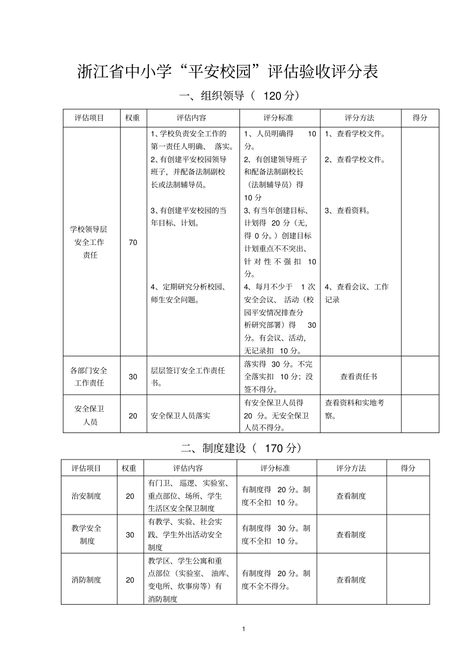 浙江中小学平安校园评价验收评分表汇总_第1页