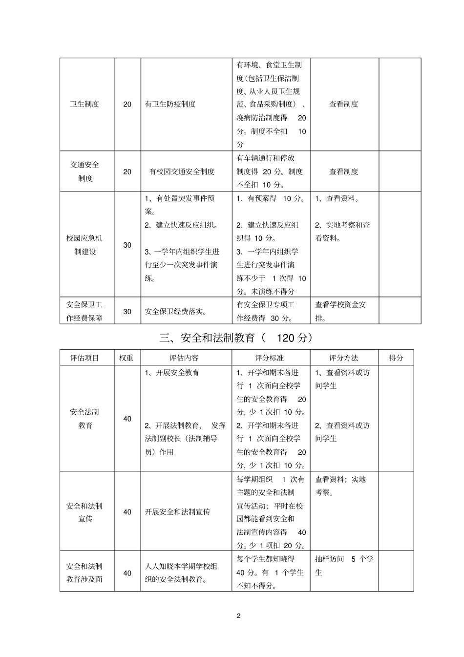 浙江中小学平安校园评价验收评分表汇总_第2页