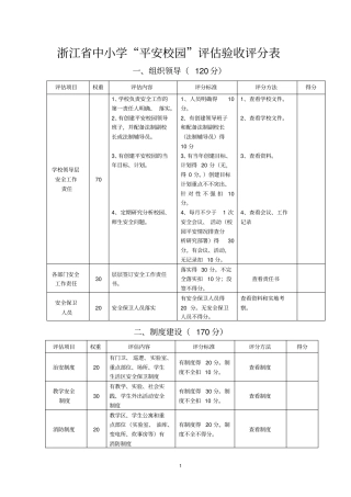 浙江中小学平安校园评价验收评分表汇总