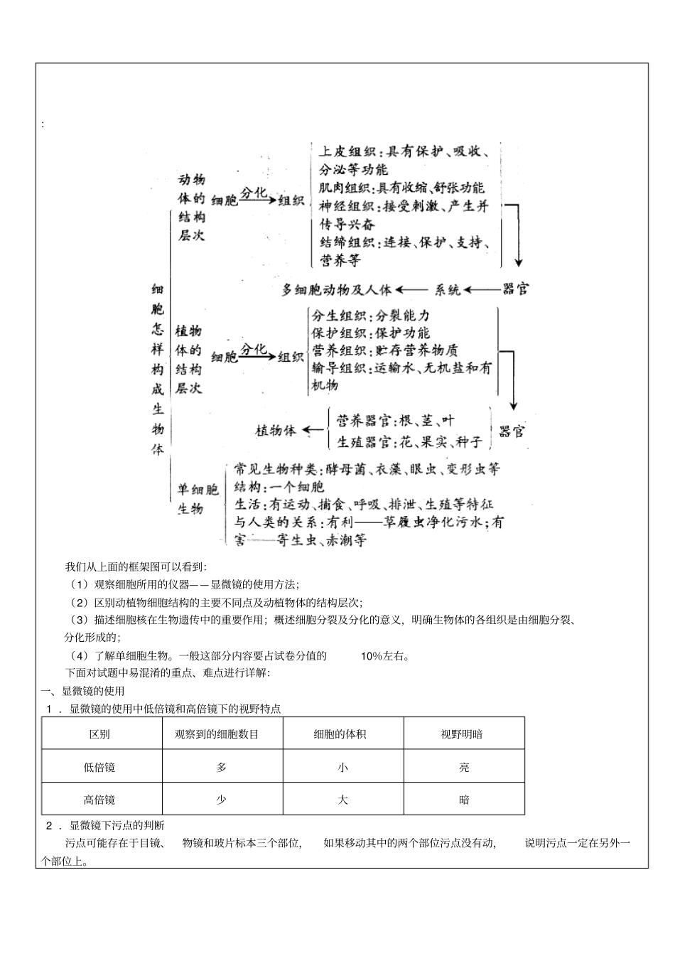 浙江中考科学生物部分复习讲义专题1生物体的结构层次_第2页