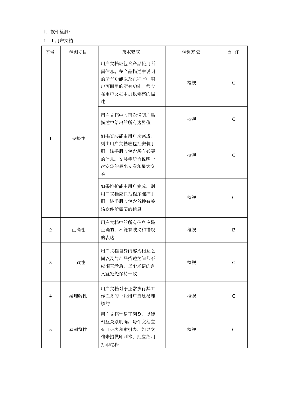 浙江互动式汽车驾驶培训模拟器检验细则_第2页