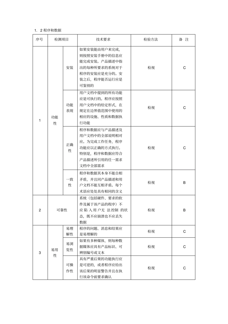 浙江互动式汽车驾驶培训模拟器检验细则_第3页