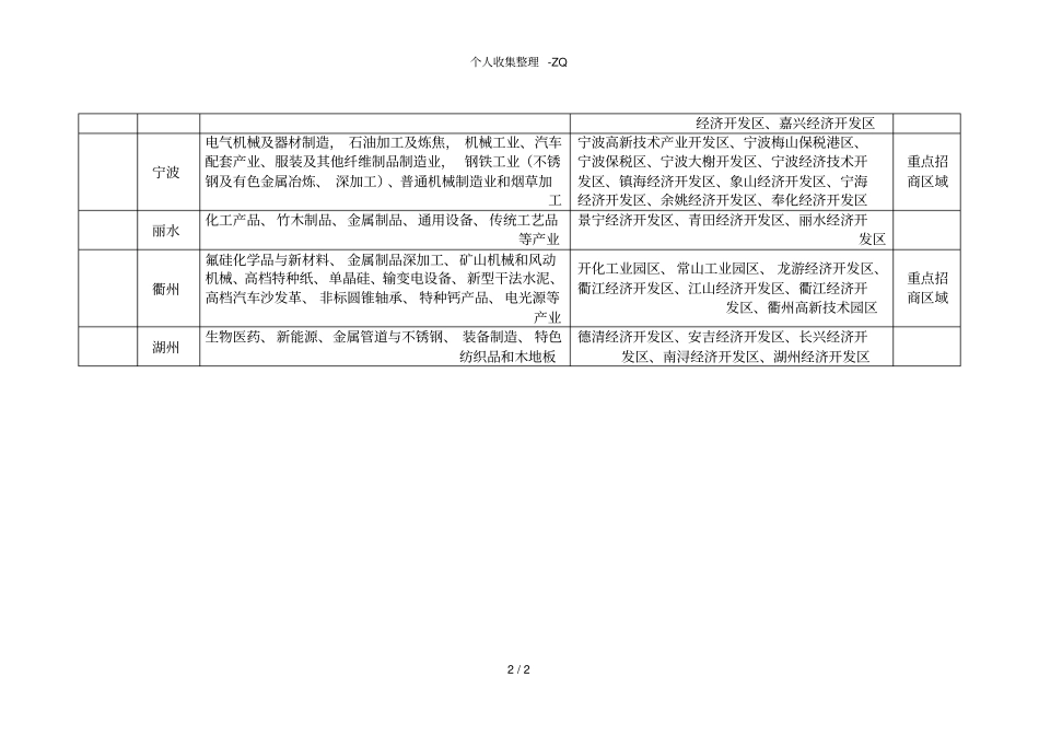 浙江产业及开发区分布情况_第2页