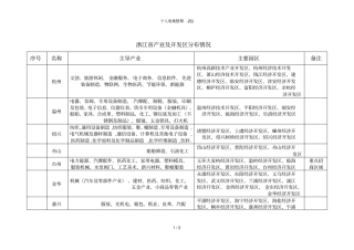 浙江产业及开发区分布情况