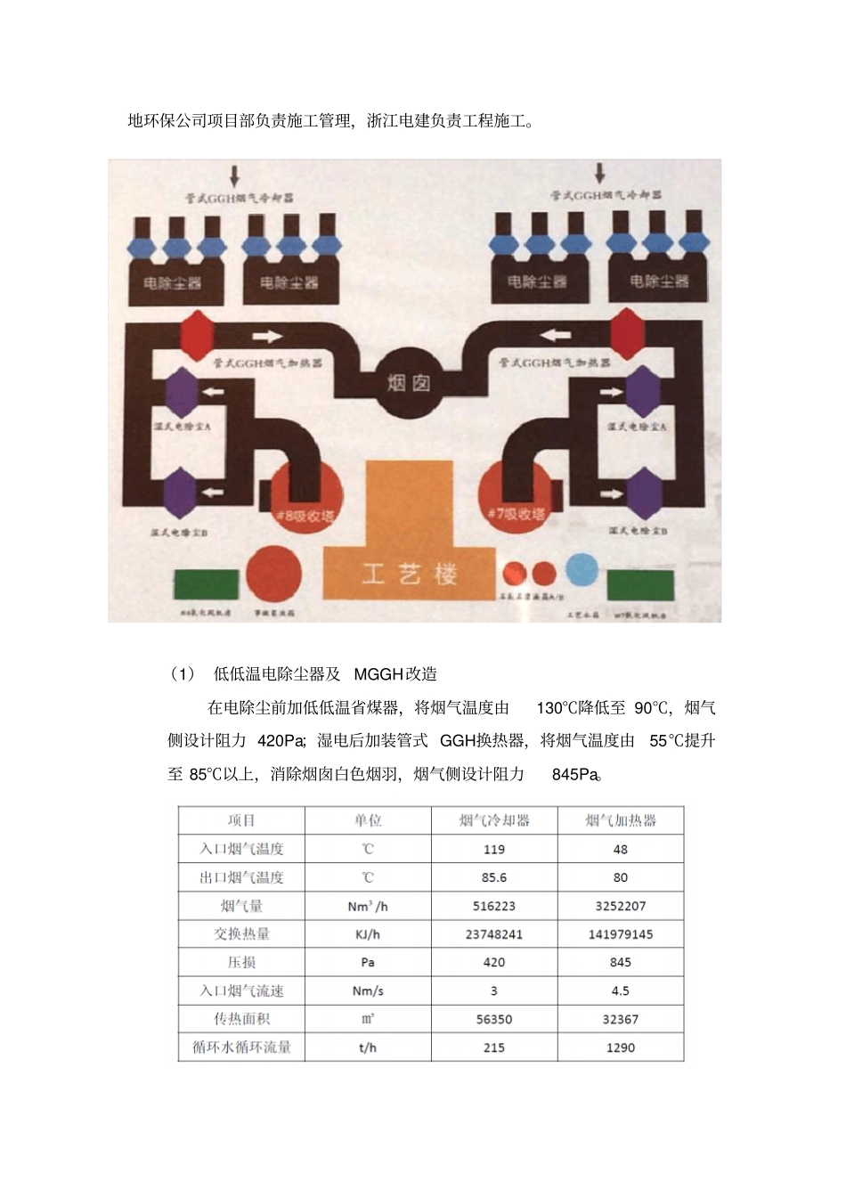 浙江嘉华电厂百万机组超低排放改造收资报告_第3页