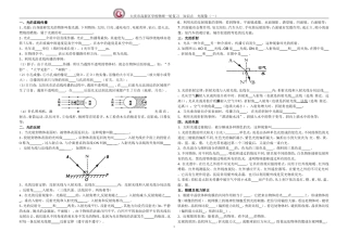 一轮光现象复习（一）