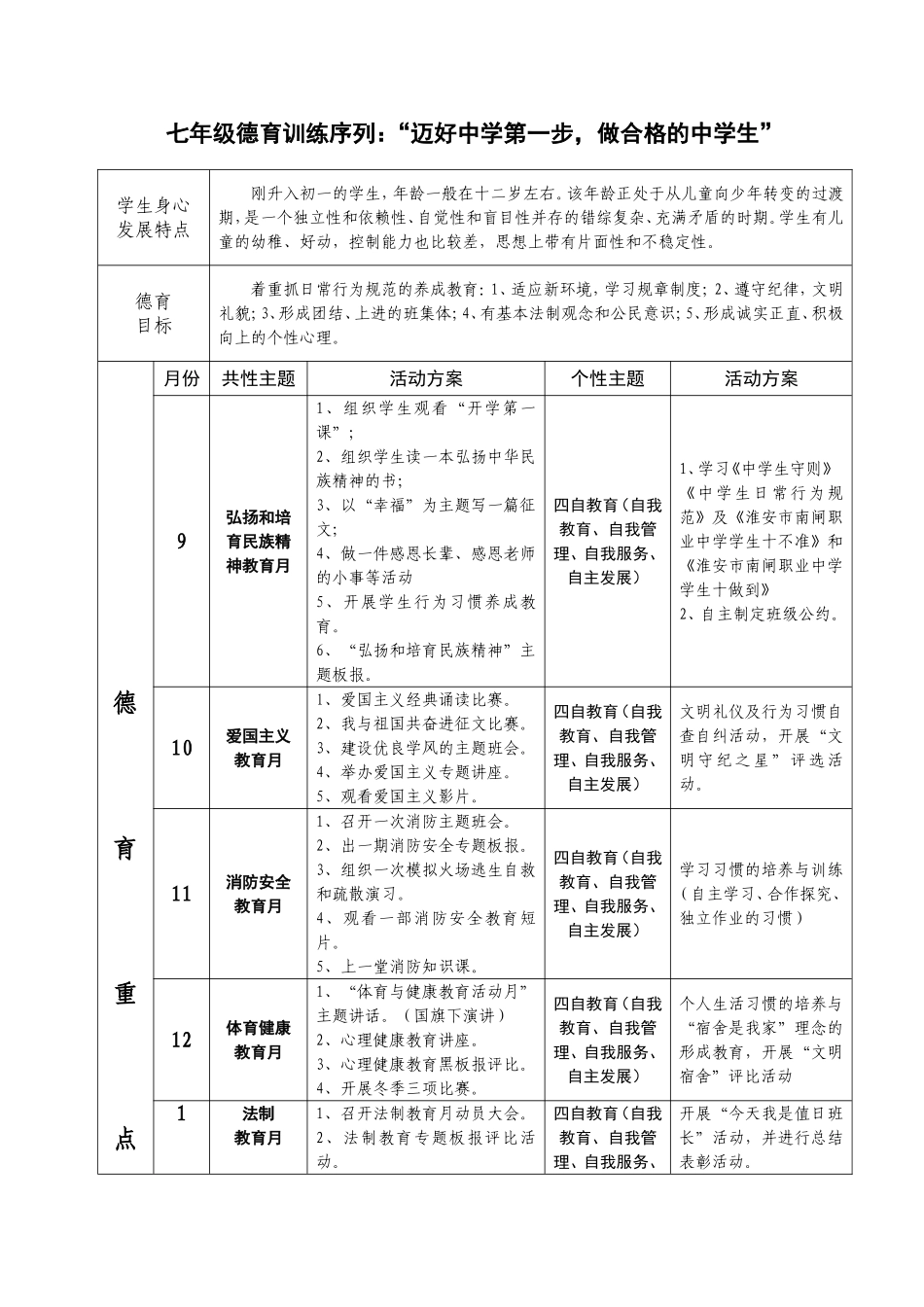 淮安市南闸职中学生三年思想教育与行为训练序列_第1页