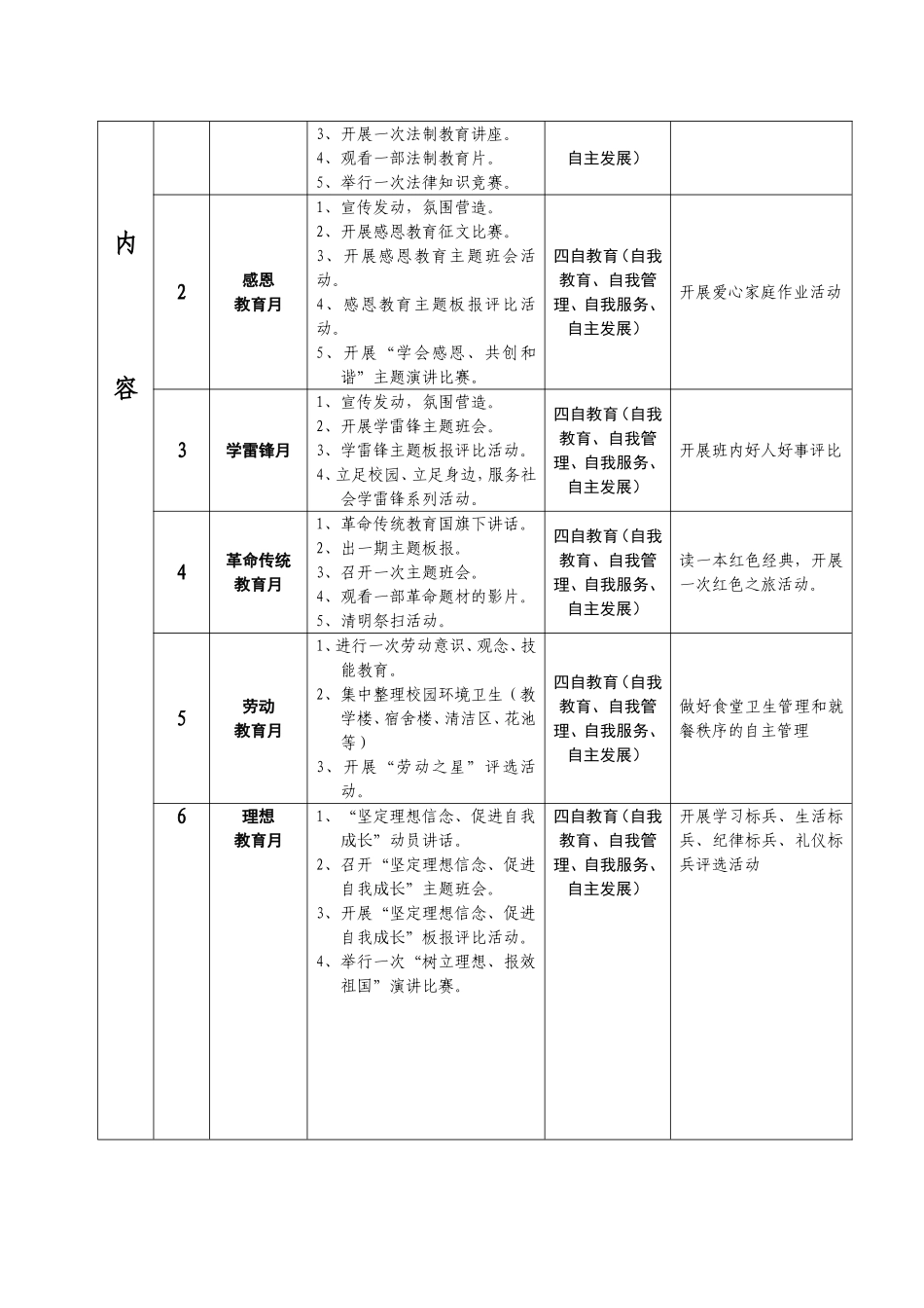 淮安市南闸职中学生三年思想教育与行为训练序列_第2页