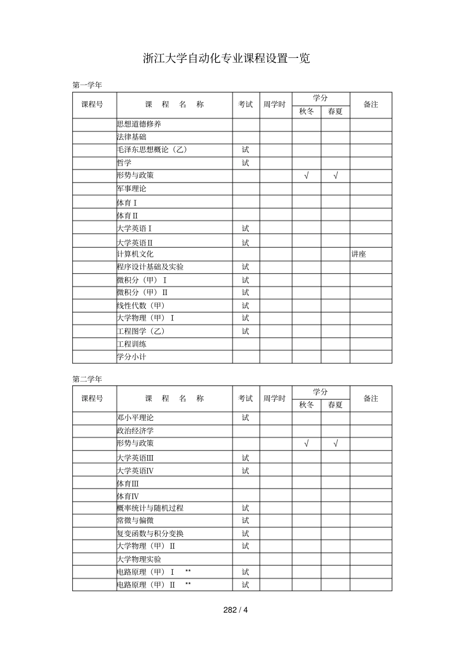 浙江大学自动化专业指导性教学计划_第2页