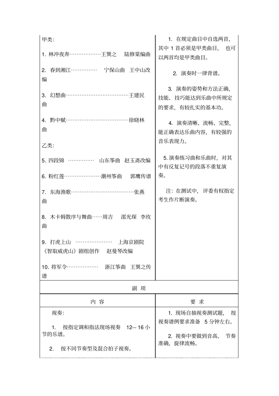 浙江学生艺术特长A级测试古筝曲目及要求_第2页